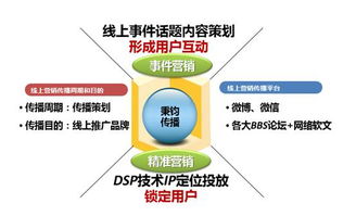 四位一體，數(shù)智驅(qū)動(dòng) 用友網(wǎng)絡(luò)數(shù)字營銷賦能企業(yè)互聯(lián)網(wǎng)化轉(zhuǎn)型