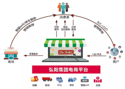 互聯(lián)網(wǎng)+家裝市場進(jìn)入強(qiáng)爆發(fā)期，弘陽家居創(chuàng)新求變與智慧賦能引領(lǐng)行業(yè)變革