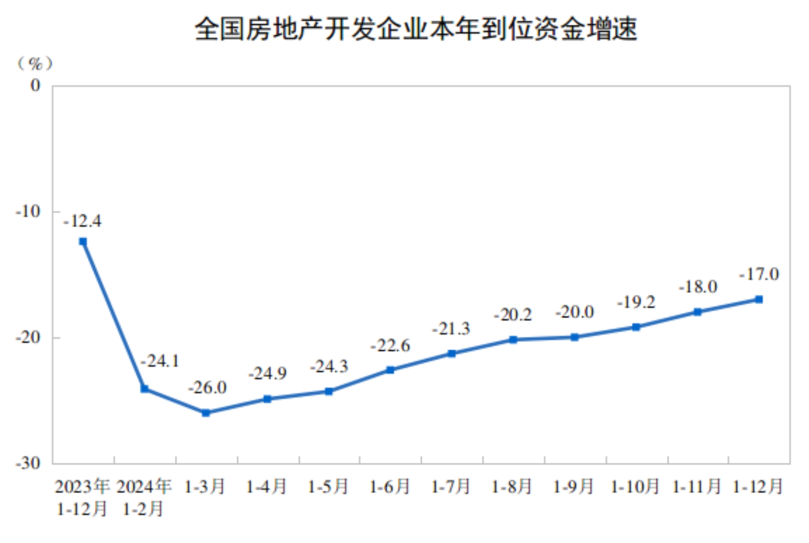 2024年全國房地產開發投資達100280億元 理性增長與結構調整新常態